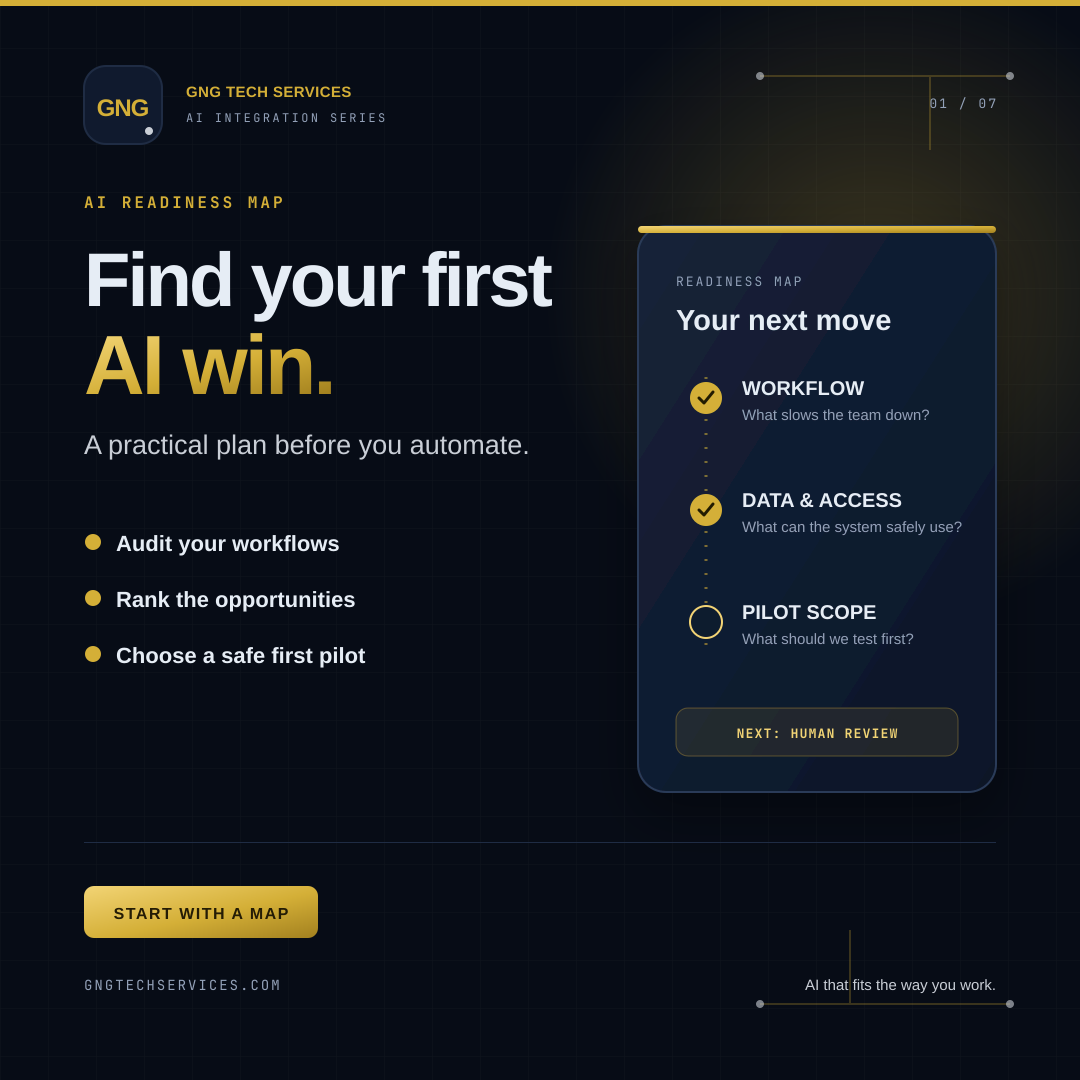 AI Readiness Map ad showing workflow, data, and pilot steps